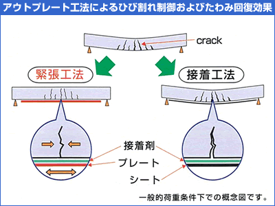 概念図