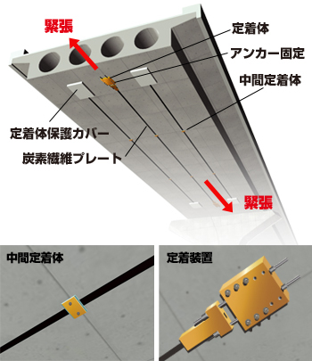 アウトプレートの仕組み